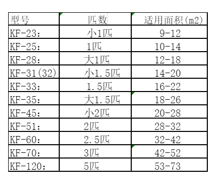 阿图什空调维修