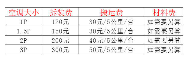 阿图什空调移机及费用电话在哪里找